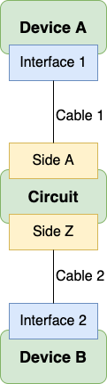 Cable path circuit